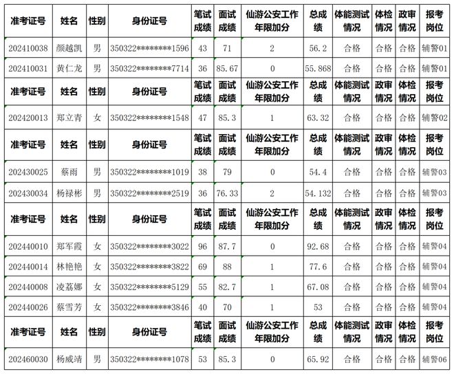 仙游县公安局最新招聘信息全面解析