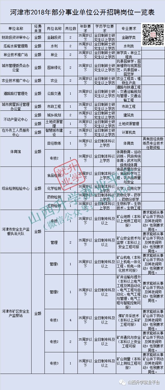 河津市殡葬事业单位招聘信息与动态更新