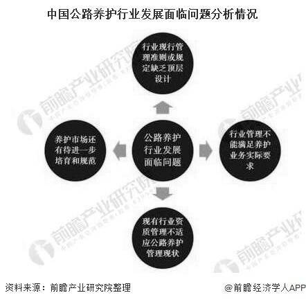 县级公路维护监理事业单位发展规划构想与实施路径探究