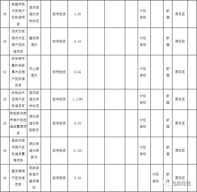 离石区自然资源和规划局新项目推动区域协同发展与生态保护并进