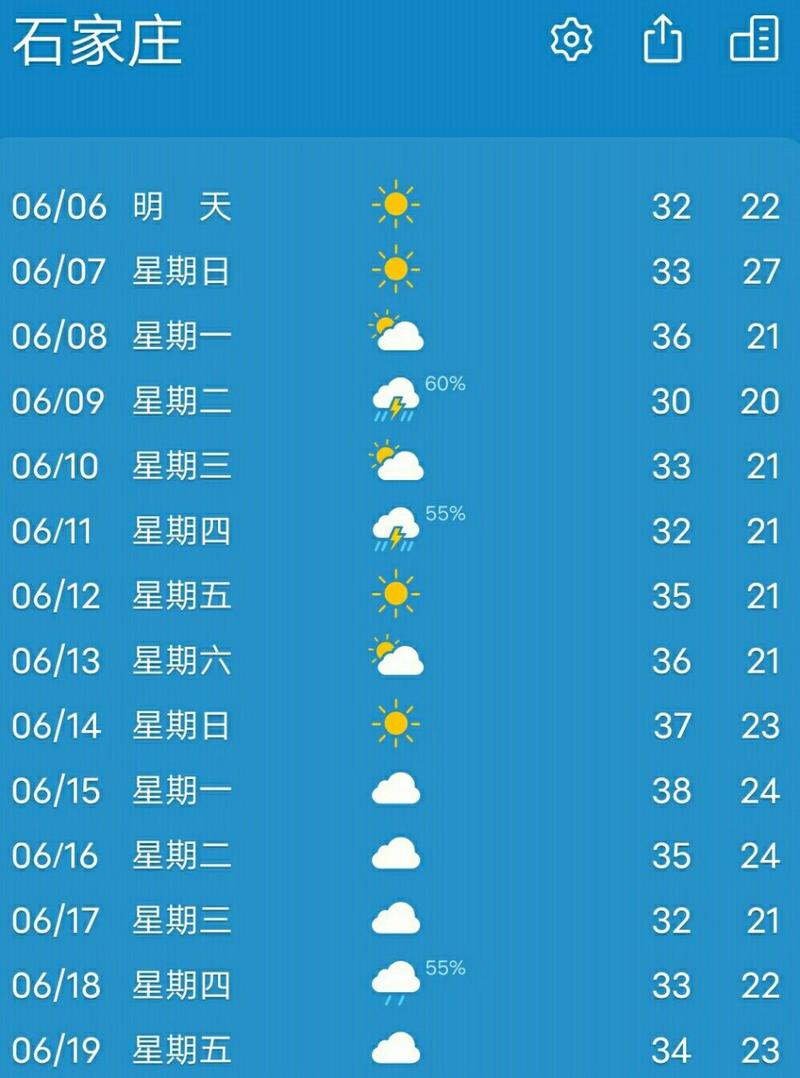 石庄乡天气预报更新通知