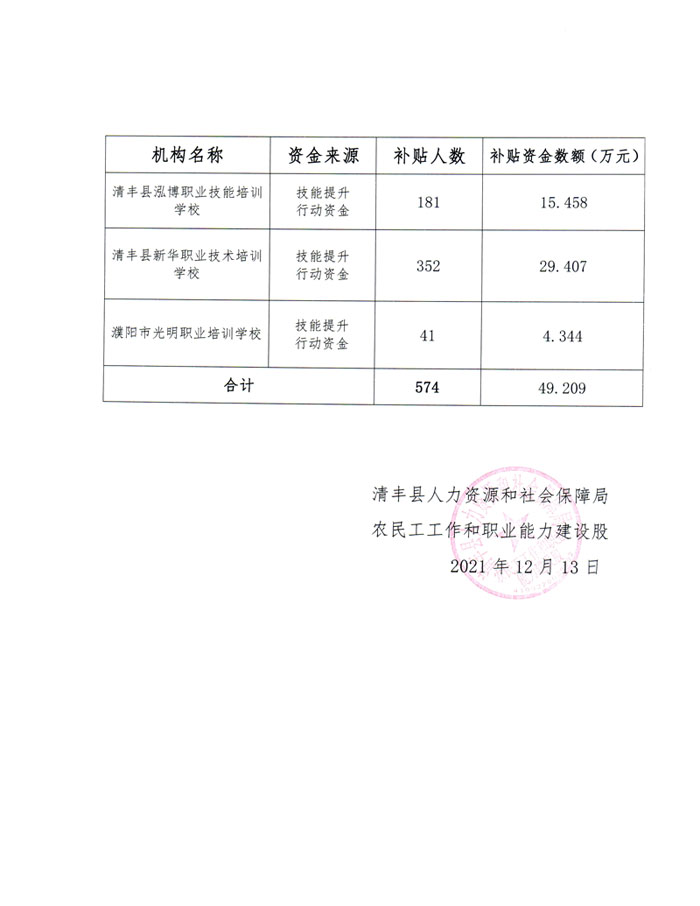 清丰县成人教育事业单位最新项目探究与进展