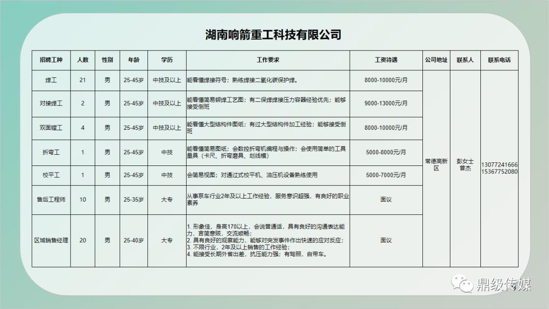 樊城区住房和城乡建设局招聘公告概览