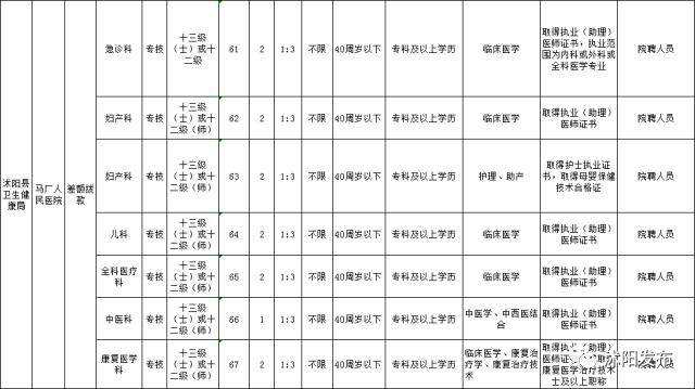 时光蹉跎 第3页