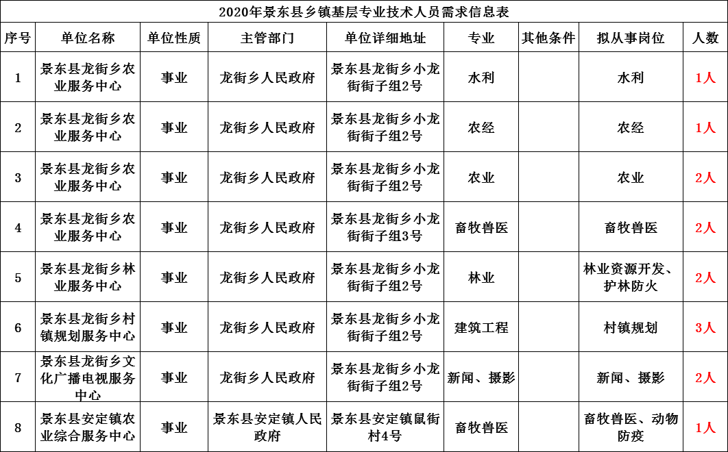 乃东县人力资源和社会保障局最新项目概览与动态分析