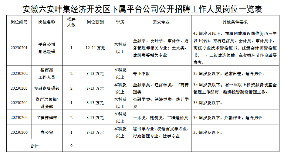 六安经济开发区最新招聘信息概览