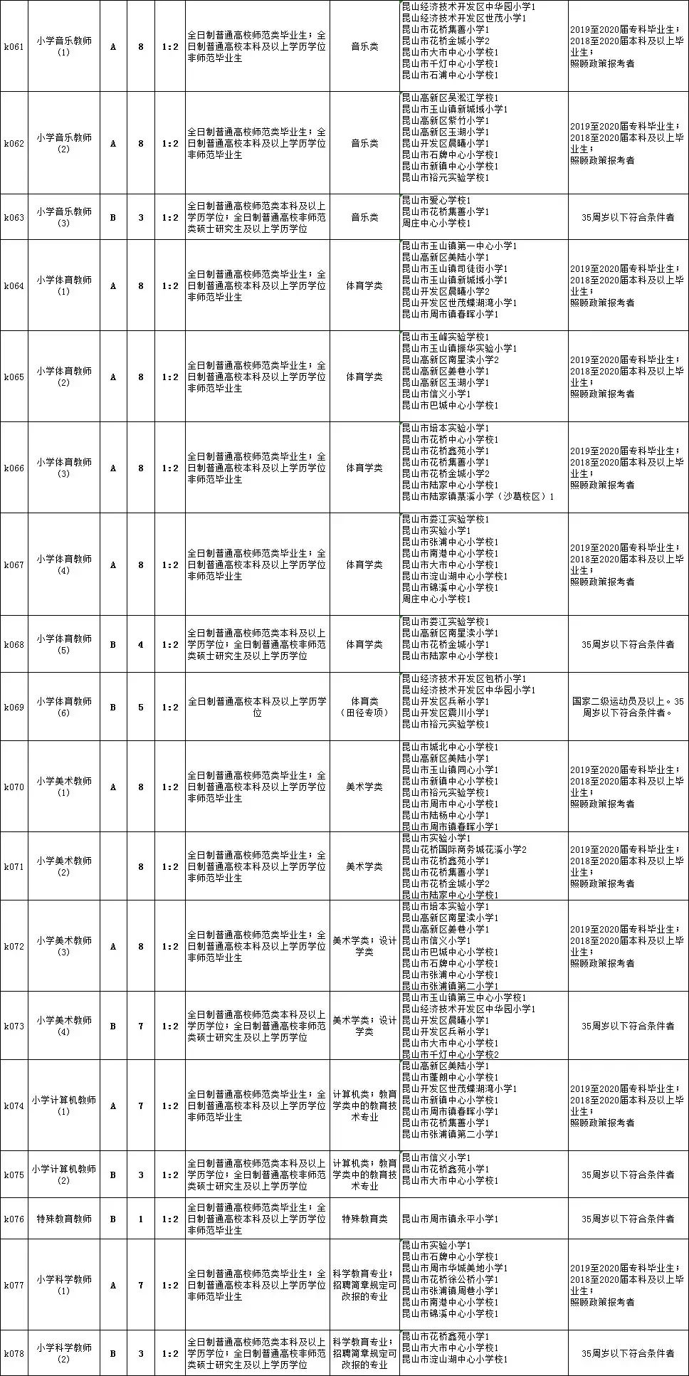 尚义县初中最新招聘信息全面解析