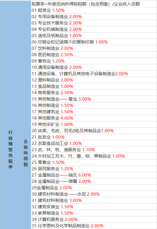 招携镇天气预报更新通知