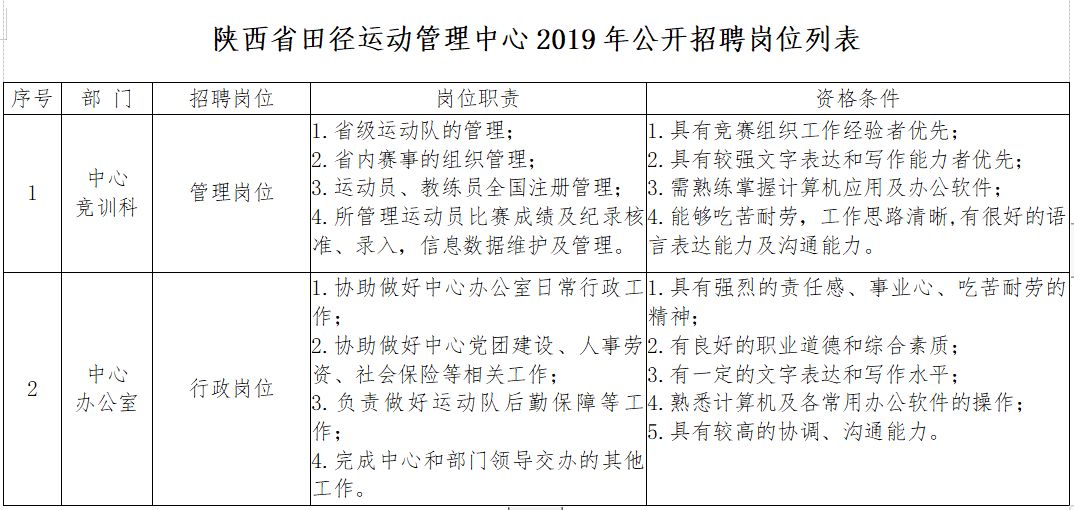 留坝县体育局最新招聘启事概览