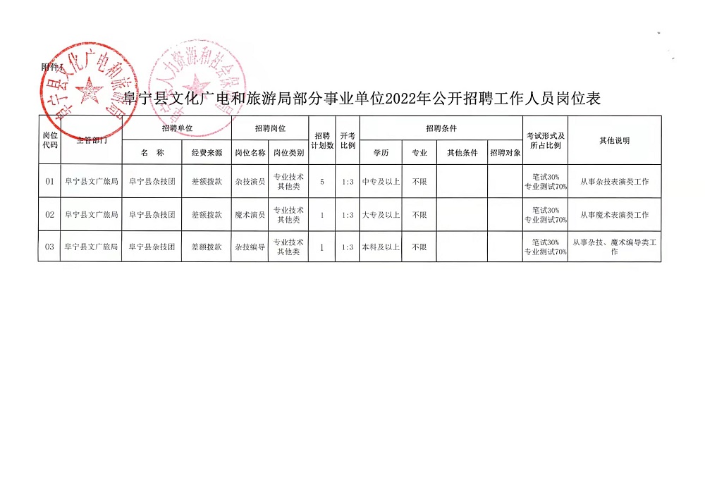 遵义市行政审批办公室最新招聘公告全面解析