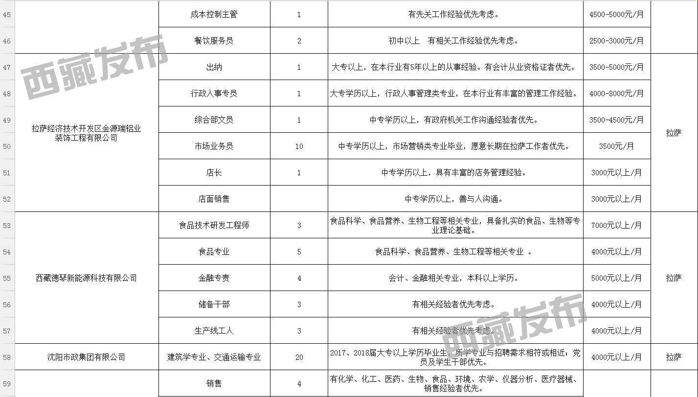 热玉乡最新招聘信息全面解析