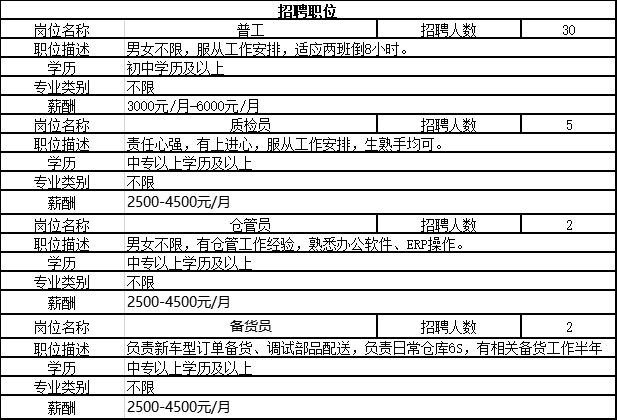 高明区住房和城乡建设局最新招聘信息详解，招聘概述与细节全掌握