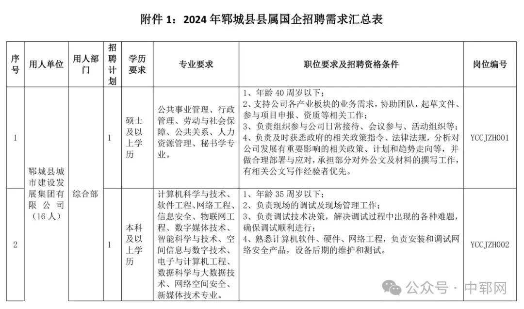 柘城县人民政府办公室最新招聘启事概览