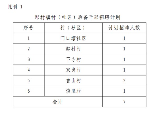 乔干村委会最新招聘启事全览