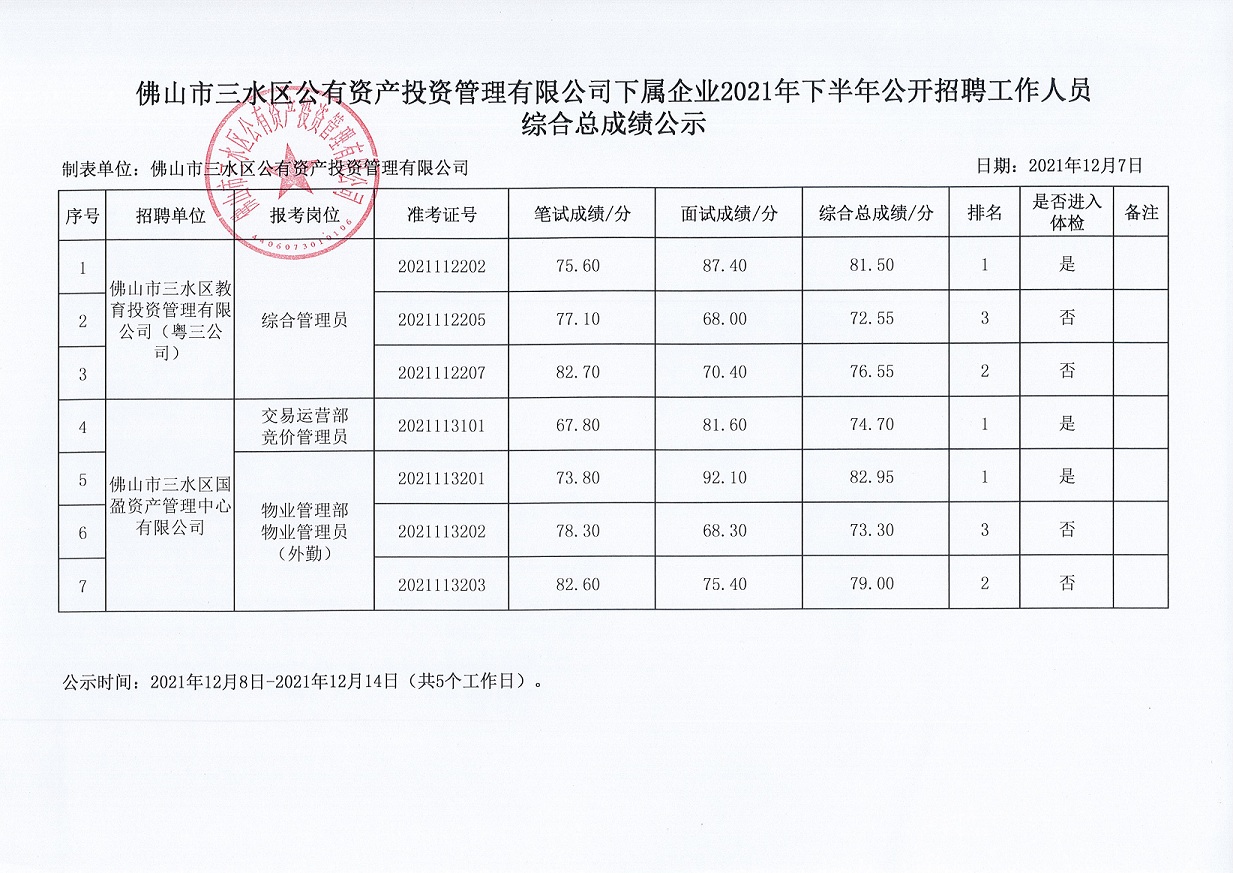 三山区公路运输管理事业单位最新项目研究报告揭秘