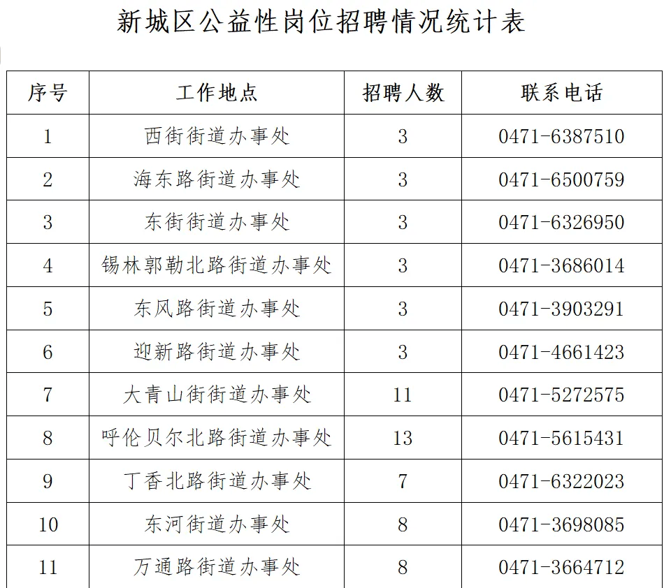 青园街道办事处最新招聘公告概览