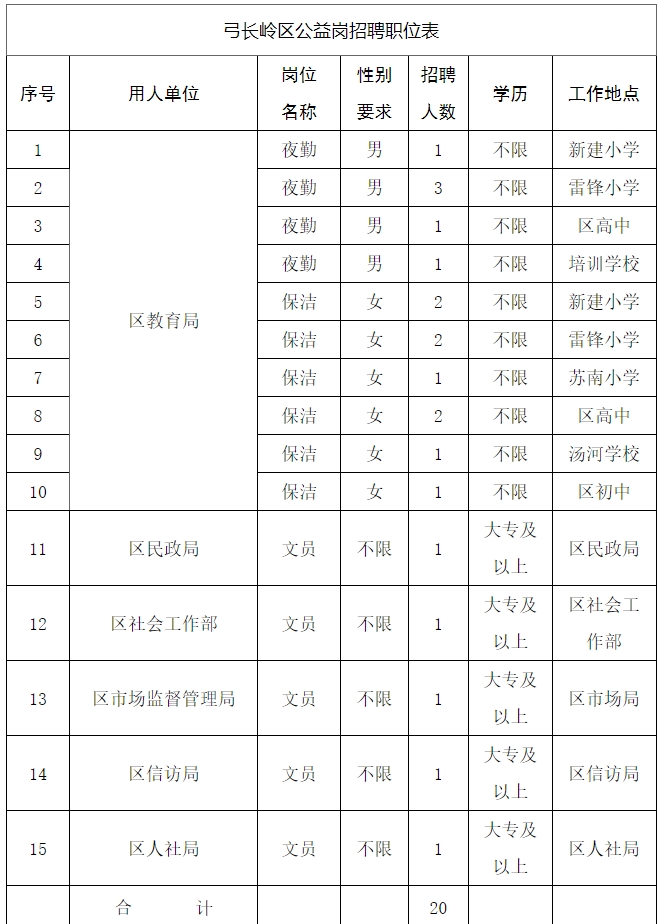 弓长岭区统计局最新招聘信息及相关内容深度探讨