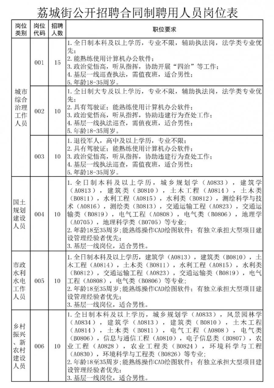 雁南街道最新招聘信息汇总