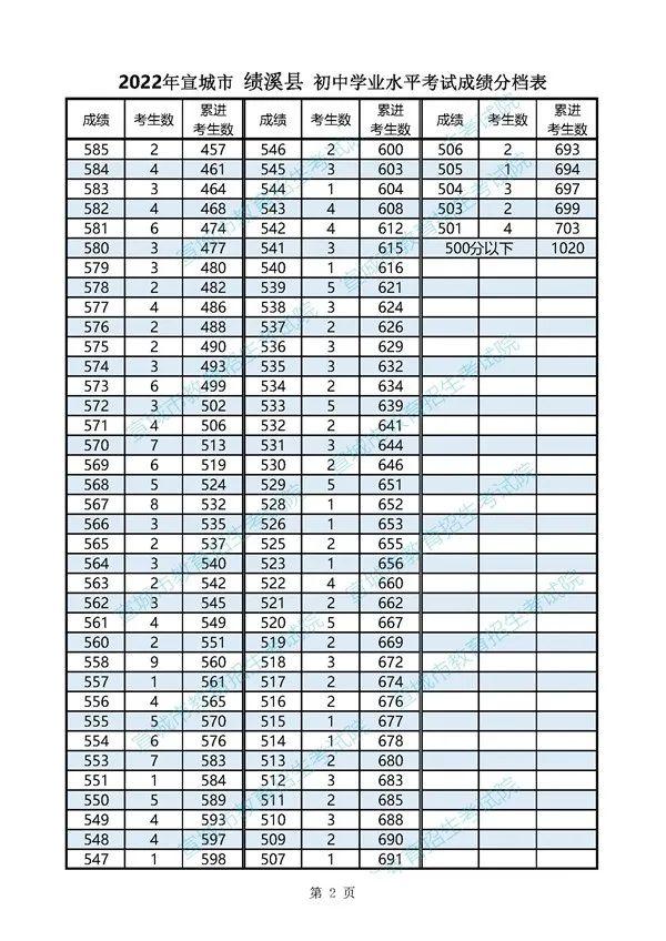 旌德县初中最新动态报道