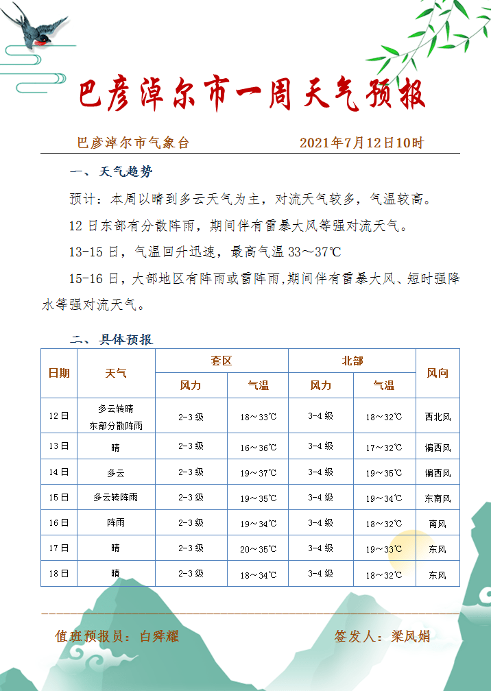 桑巴东村天气预报更新通知