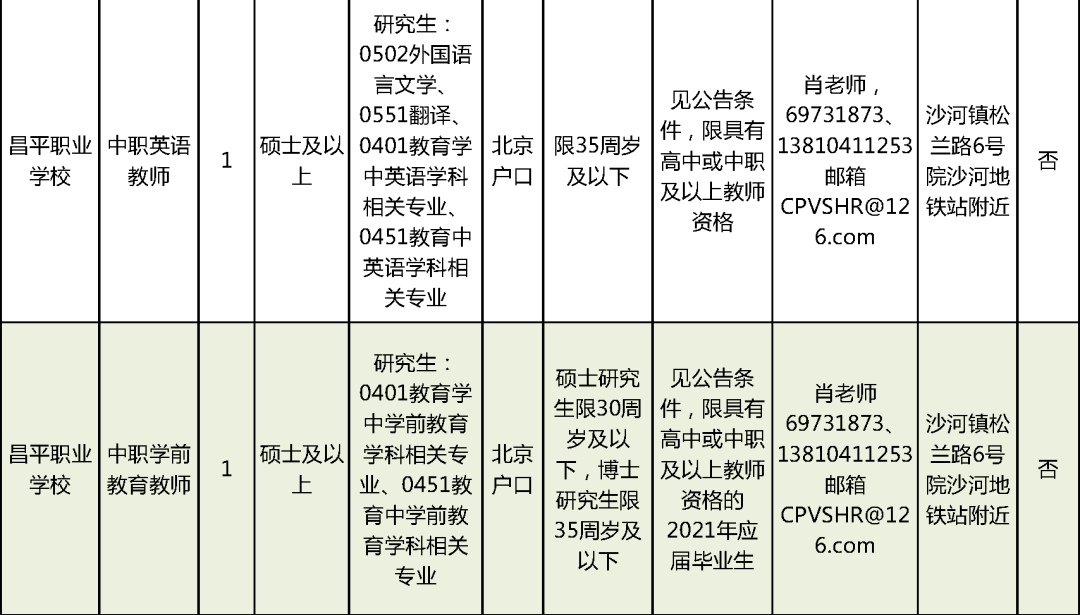 阿城区公安局最新发展规划概览