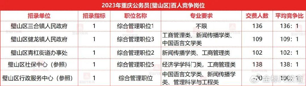 璧山县统计局最新招聘公告全面解析