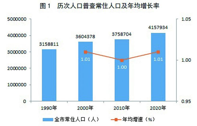 宣威市数据和政务服务局人事任命动态解析