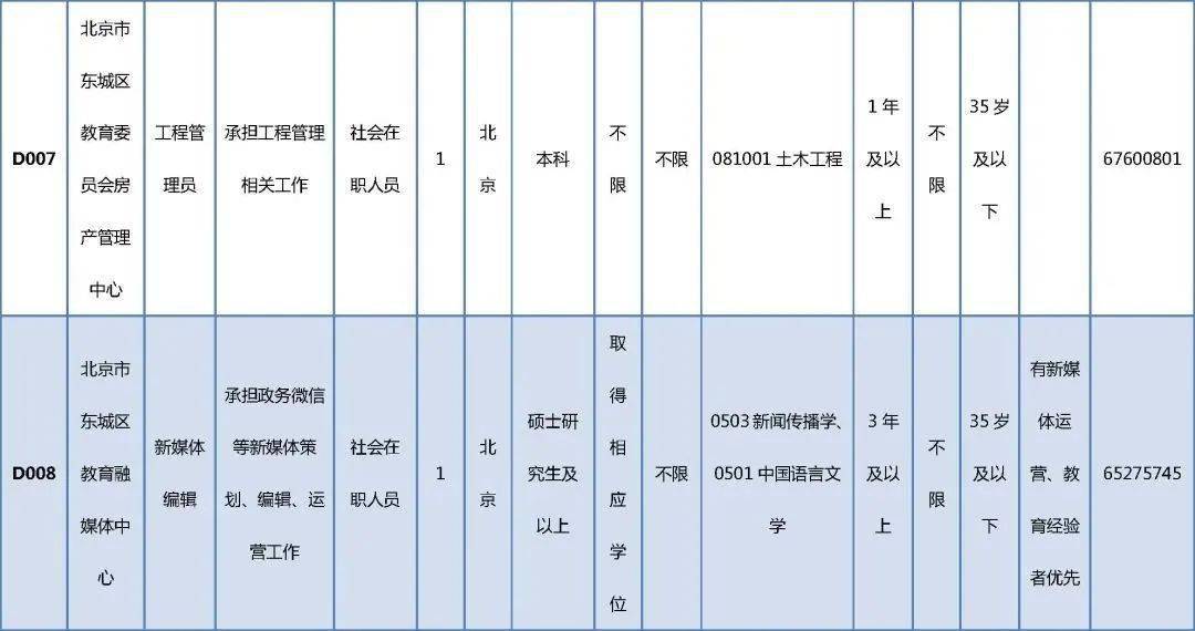 化州市成人教育事业单位发展规划概览