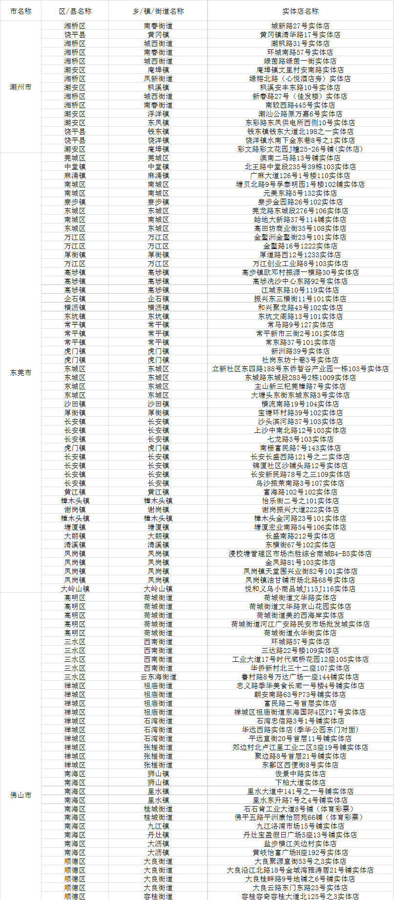 新粤门六舍彩资料正版,精细方案实施_nShop86.549