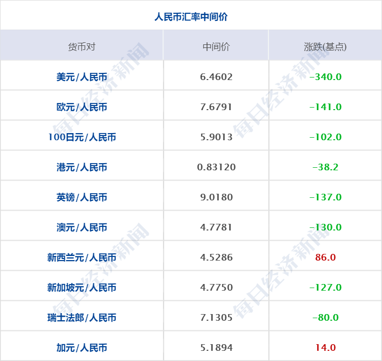 新澳2024今晚开奖结果,决策资料解释落实_定制版6.22