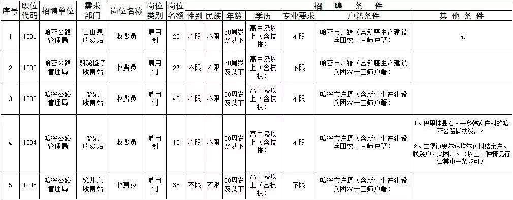 沙湾县公路运输管理事业单位发展规划展望