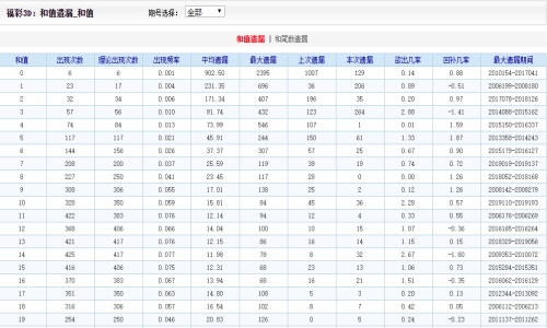 新澳门二四六天天彩,诠释分析解析_FHD13.434