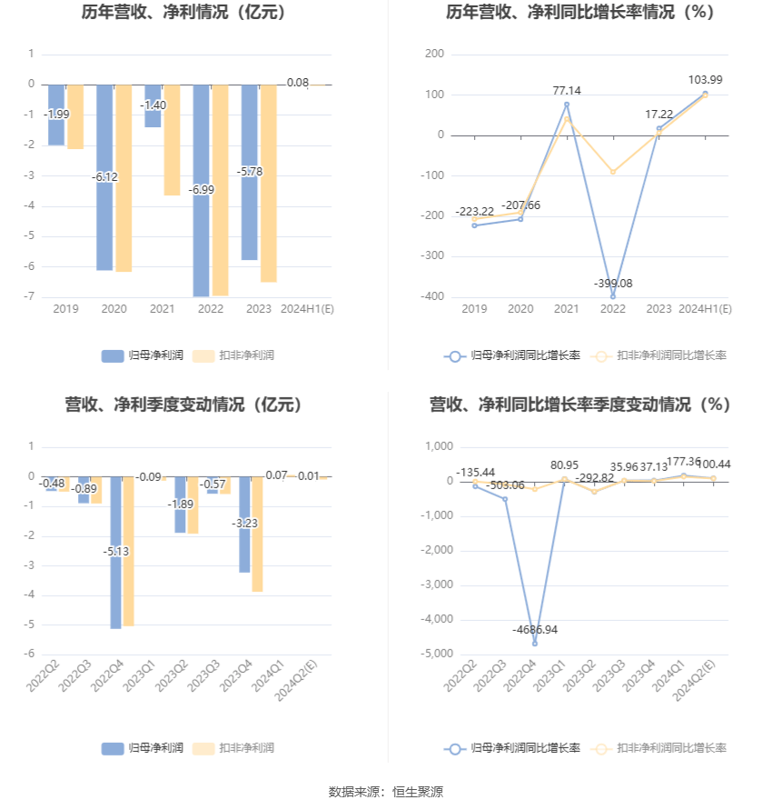 2024新澳免费资料大全精准版,连贯评估执行_创新版88.792