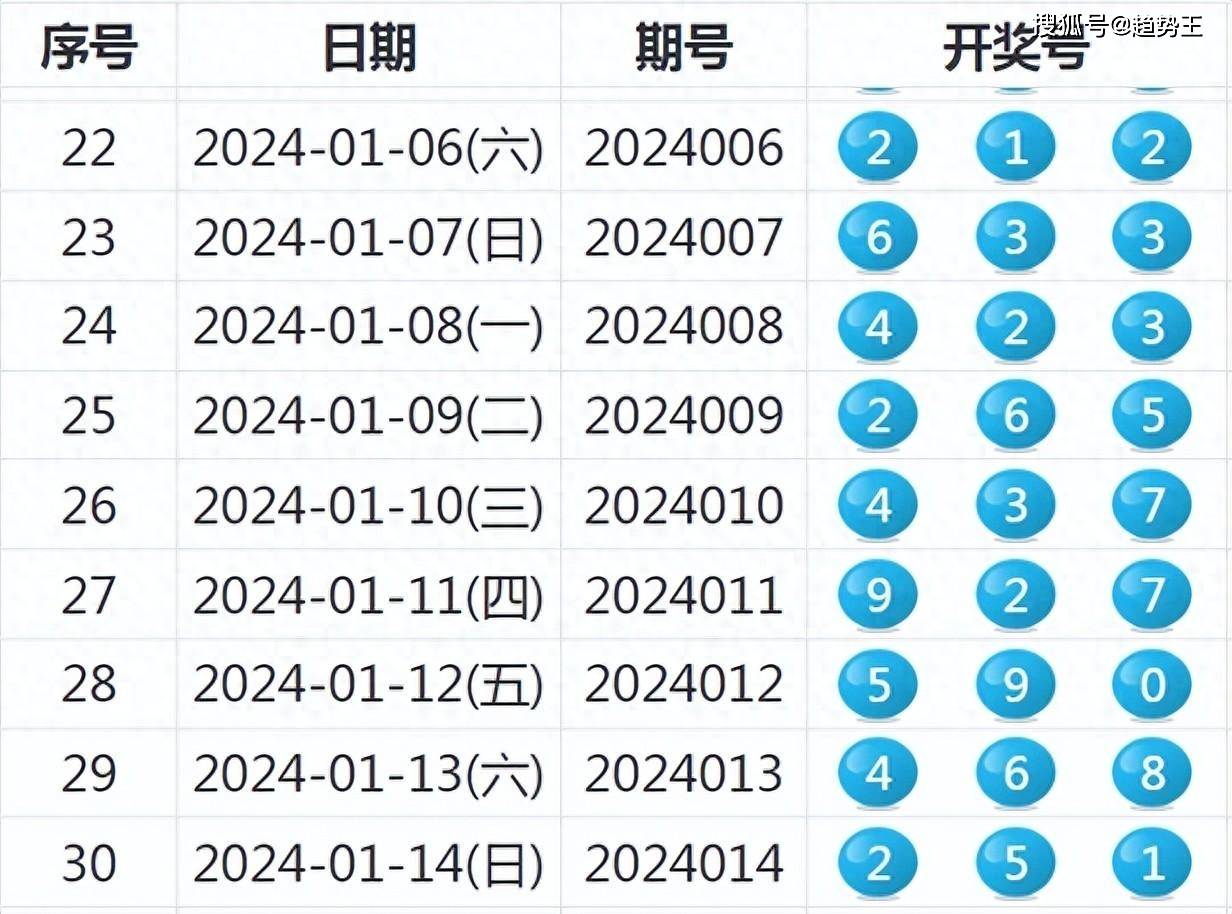 新澳2024年历史开奖记录查询结果,深入数据解释定义_Chromebook60.657