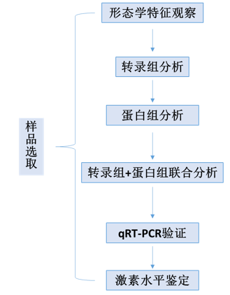 澳门一码一肖一特一中全年,完整机制评估_UHD29.287