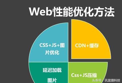 新澳门资料全年免费精准,战略性实施方案优化_ios23.284