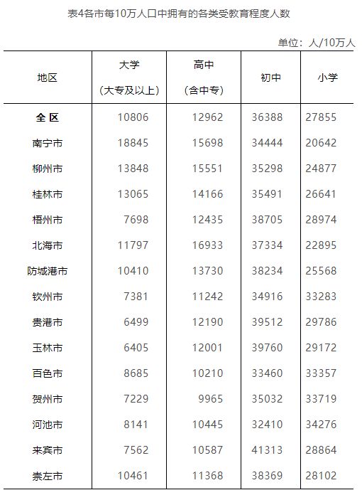 松北区数据和政务服务局最新资讯速递