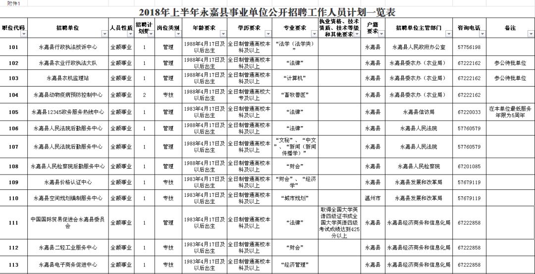 安平县级公路维护监理事业单位招聘新动态及其行业影响分析