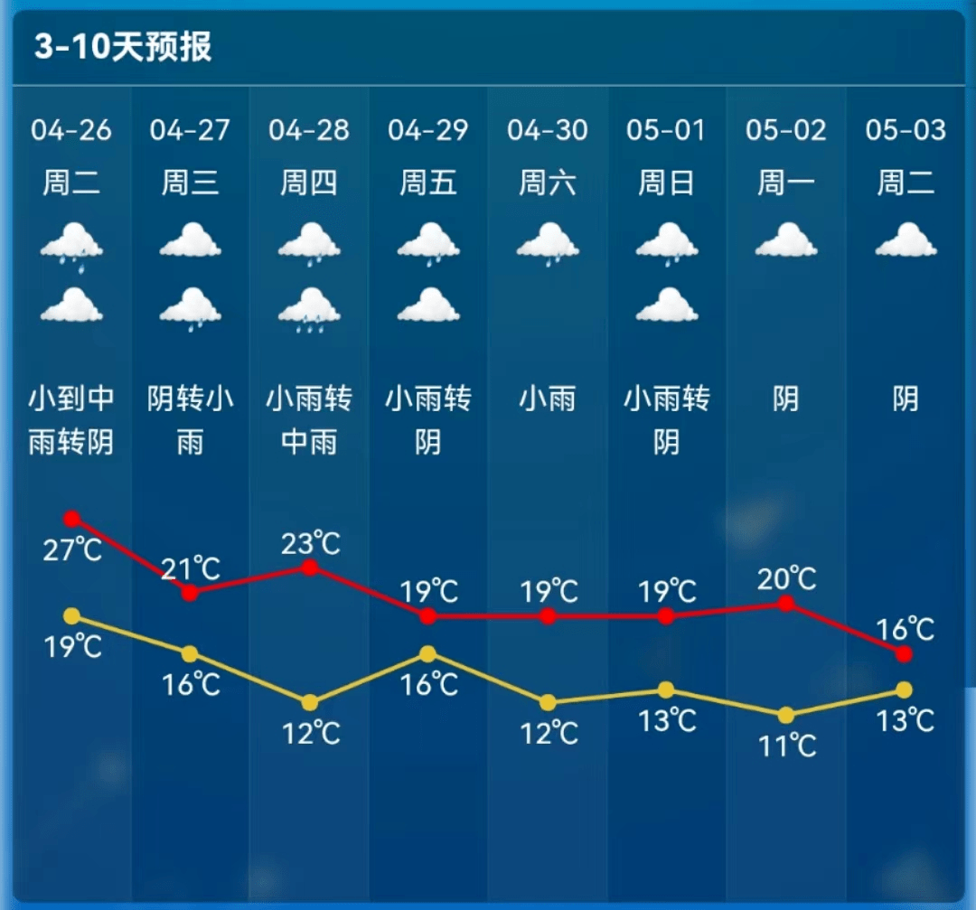 河伯岭林场天气预报更新通知