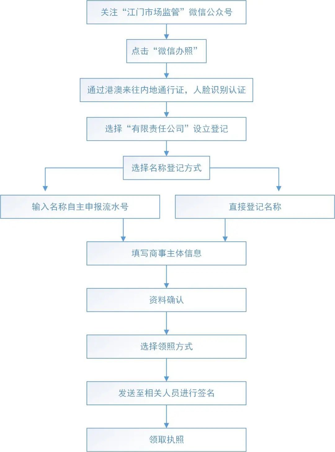 2024年12月15日 第78页