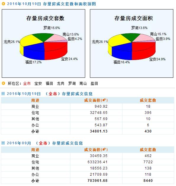 新澳天天开奖资料大全最新54期,全面实施策略数据_静态版47.933