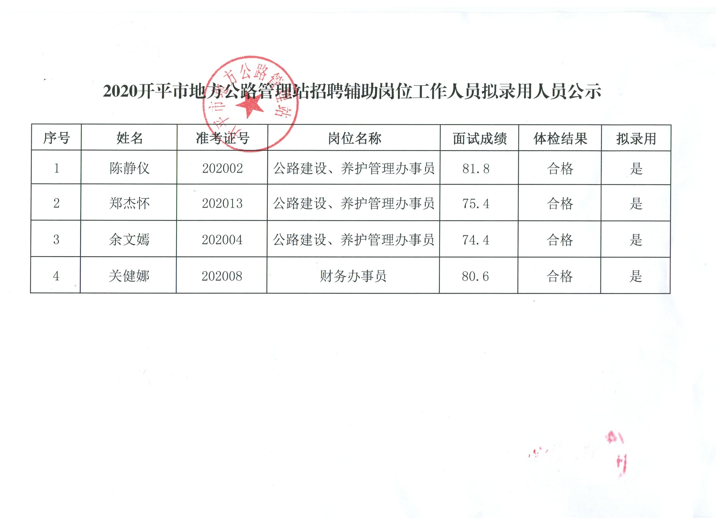 建德市级公路维护监理事业单位人事任命更新