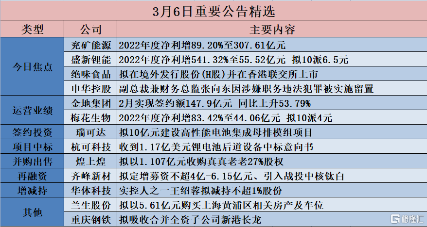 你没有爱过我 第2页