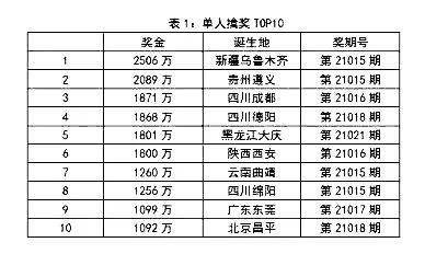 黄大仙三肖三码必中三,数据驱动方案实施_顶级版65.868