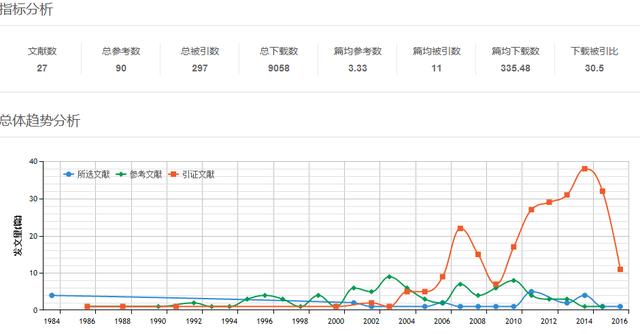 新澳天天开彩资料大全,系统化分析说明_终极版17.966