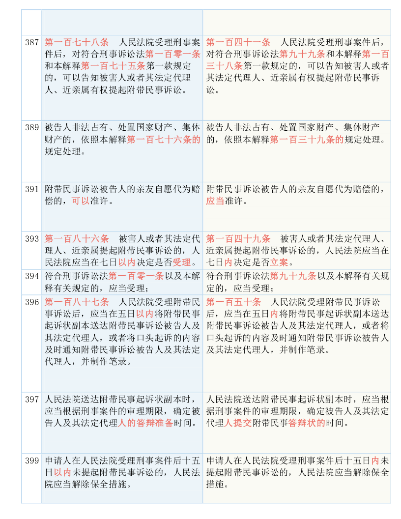 黄大仙三肖三码必中,准确资料解释落实_精简版105.220