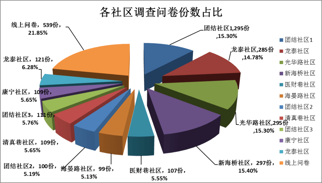 香港期期准资料大全,实地分析考察数据_影像版14.422