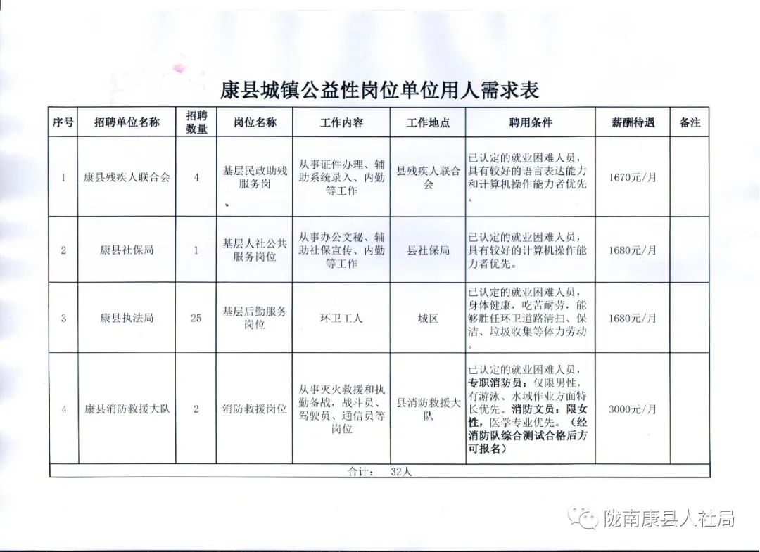 陆良县康复事业单位最新发展规划概览