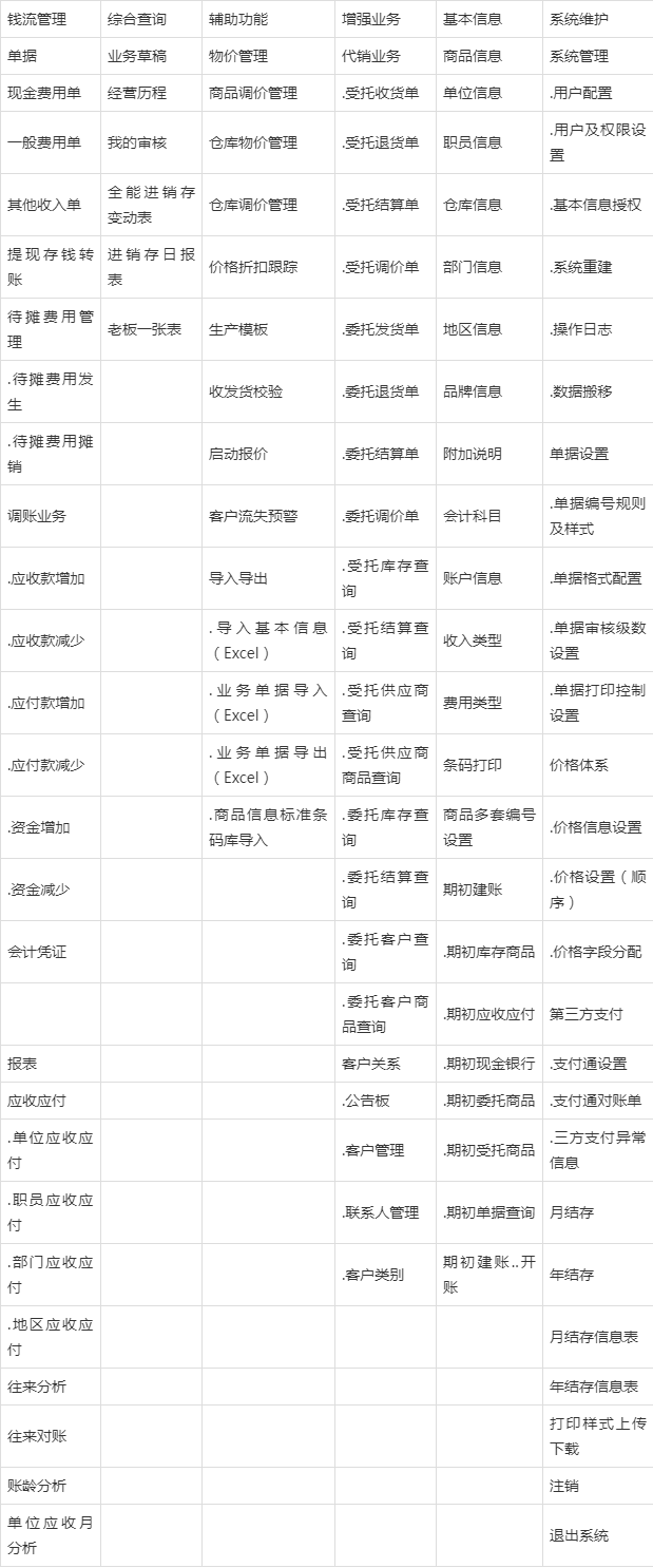 管家婆的资料一肖中特985期,快速方案执行指南_户外版66.301