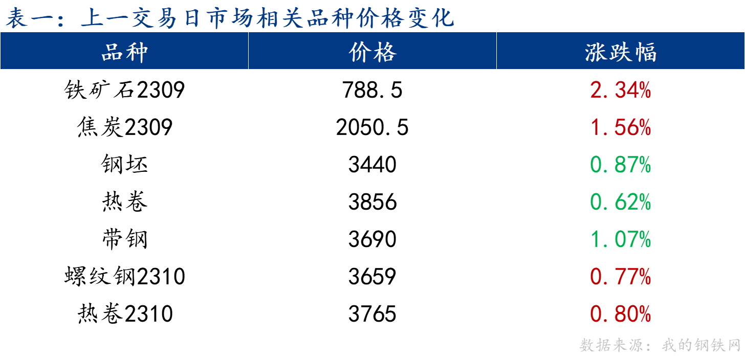 澳门免费材料资料,经济性执行方案剖析_Android256.183